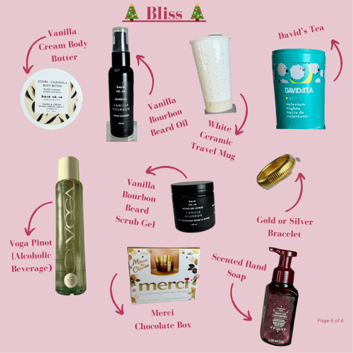 Bliss Hamper list collage 